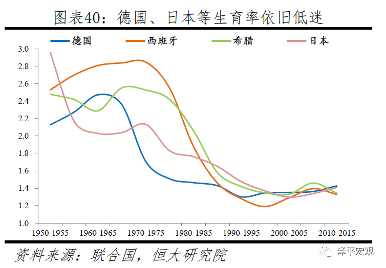 中国生育报告2020