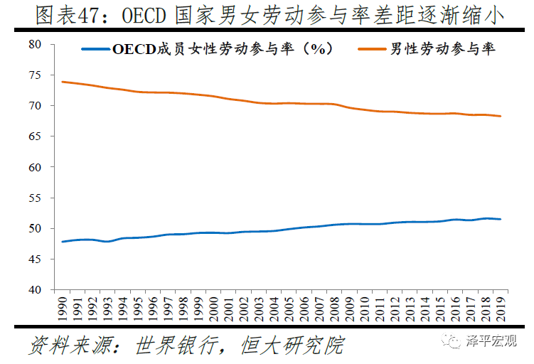 中国生育报告2020