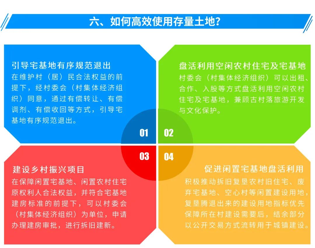 图解:广州出台新规,村民在宅基地上建房要符合这些标准 图解:广州出台新规,村民在宅基地上建房要符合这些标准