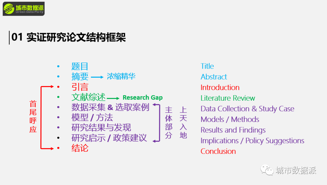 【完结篇】城市与交通实证研究模型、 文献案例及 Stata 应用丨城市数据派