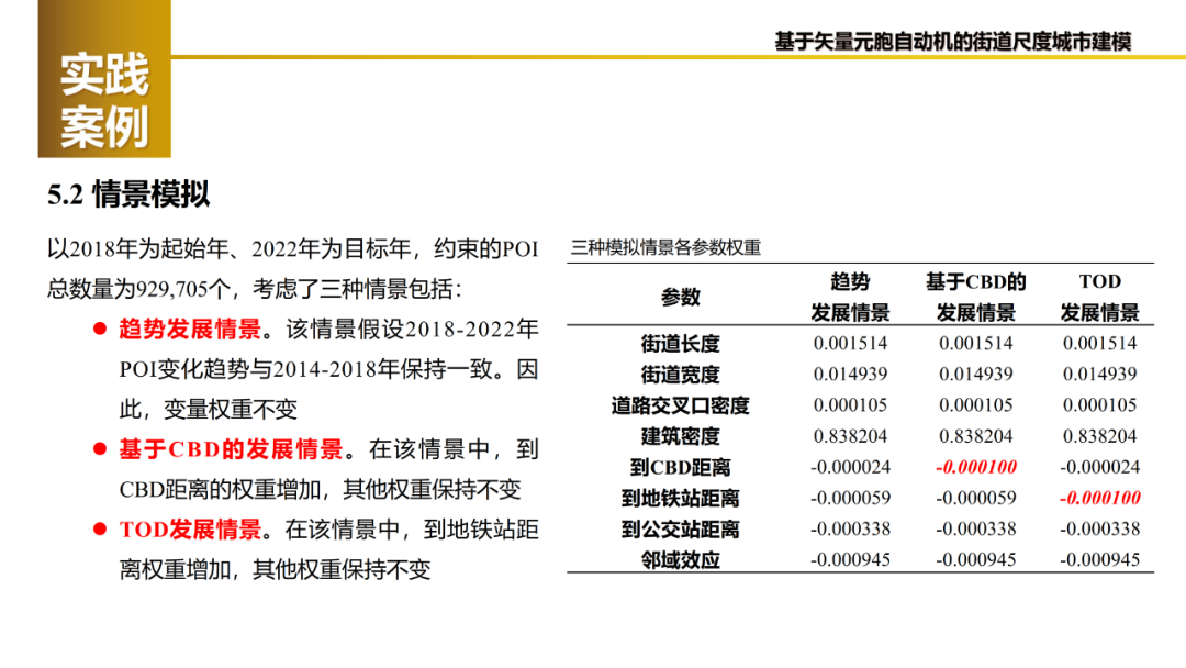 论文推送 | 基于矢量元胞自动机的城市街道建模：框架及其在北京的应用