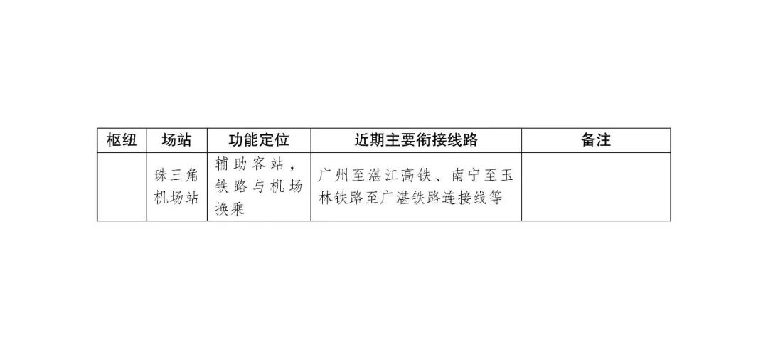 5700km覆盖100%！快看粤港澳大湾区城际铁路规划图丨城市数据派