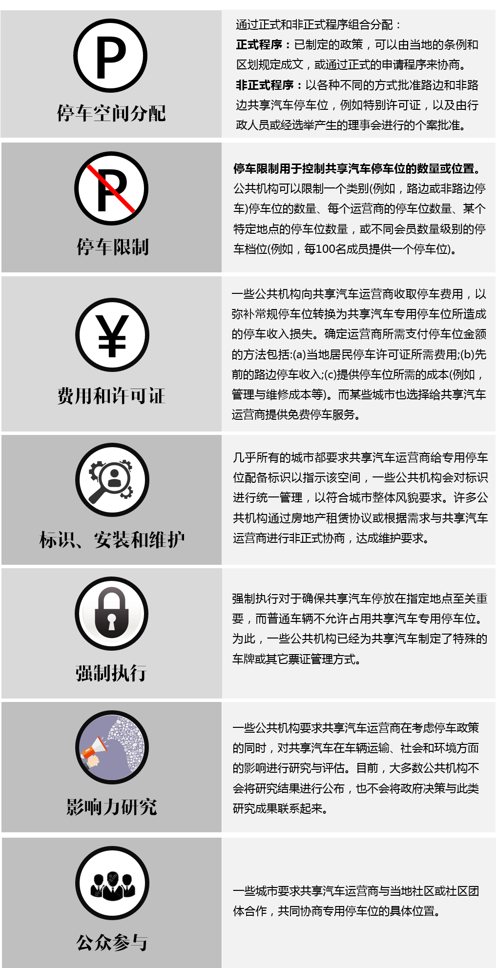 停车政策如何引导共享汽车发展？