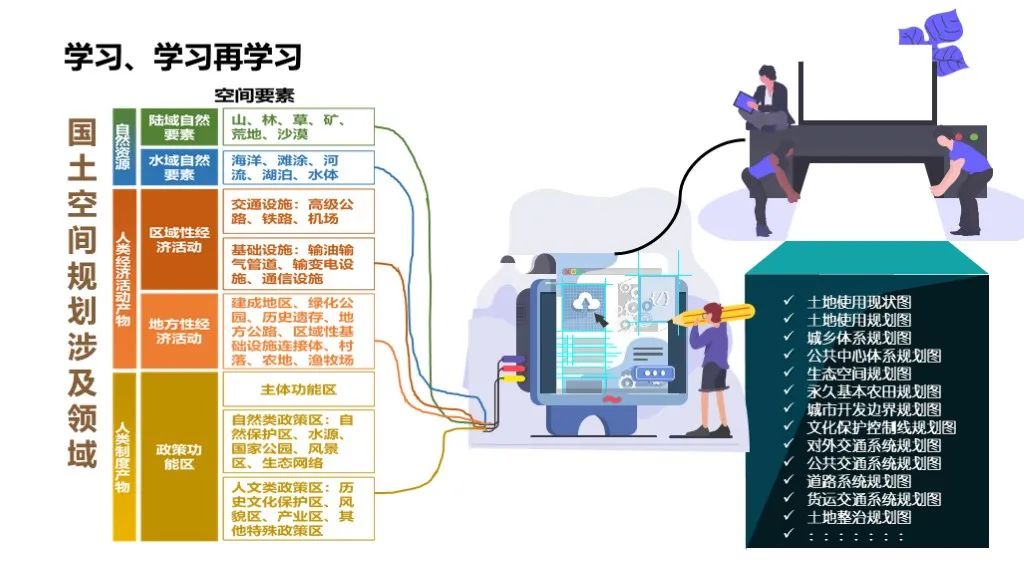 青年规划师在关注什么？2020上规院青年论坛全记录