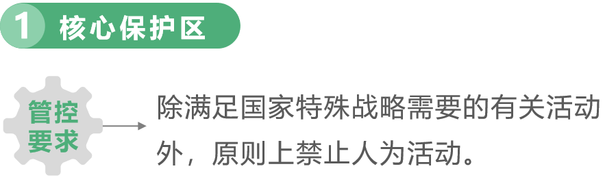 国土空间规划“三线”管控体系 国土空间规划“三线”管控体系