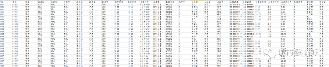 疫情数据分享:迁徙、建筑、地理、交通、列车飞机等丨城市数据派 疫情数据分享:迁徙、建筑、地理、交通、列车飞机等丨城市数据派