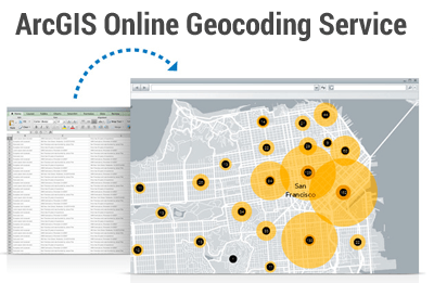 ArcGIS VS QGIS，两者之间的27点比较
