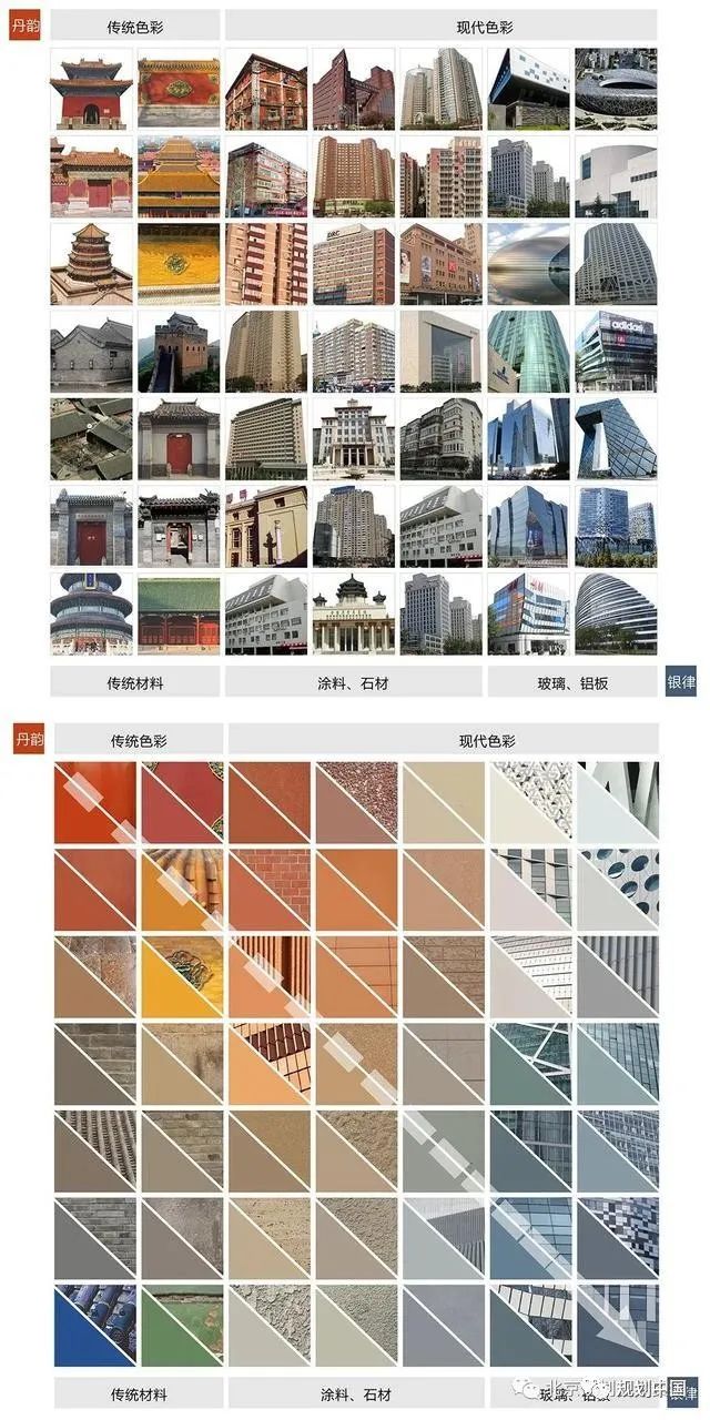 北京城市色彩主基调确定为“丹韵银律” 中轴线长安街将实行色彩管控