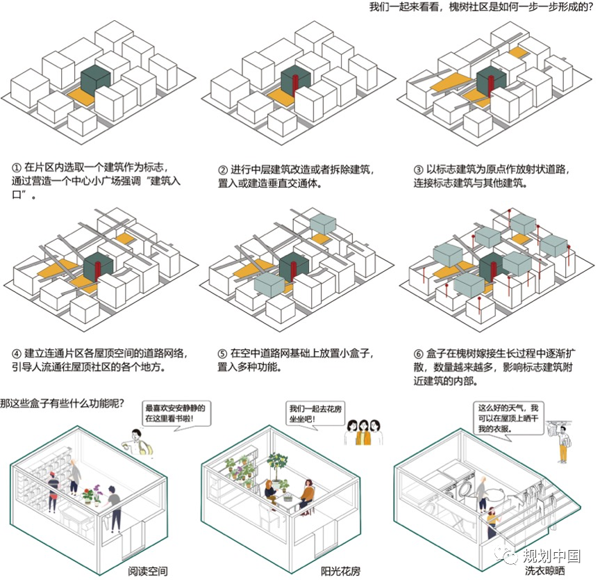 海师·海诗 | 槐树社区：万寿路街道老年友好型社区更新设计研究