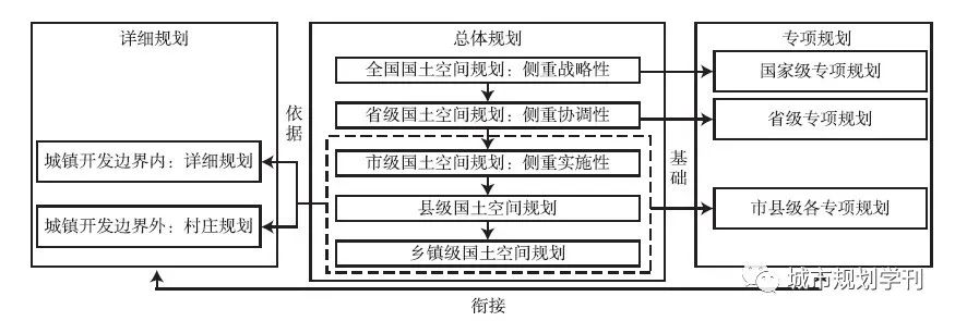 省级国土空间规划编制实践与思考——以广东省为例