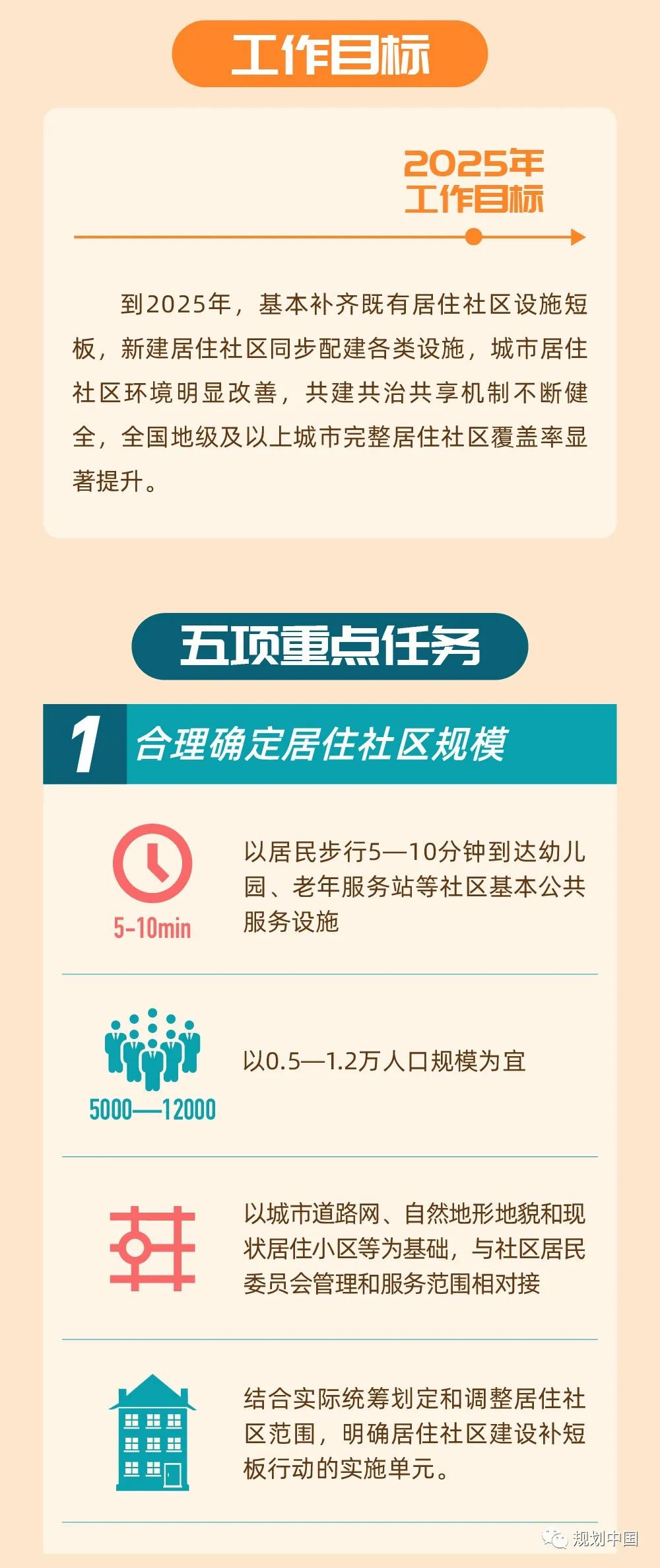 住房和城乡建设部等部门关于开展城市居住社区建设补短板行动的意见