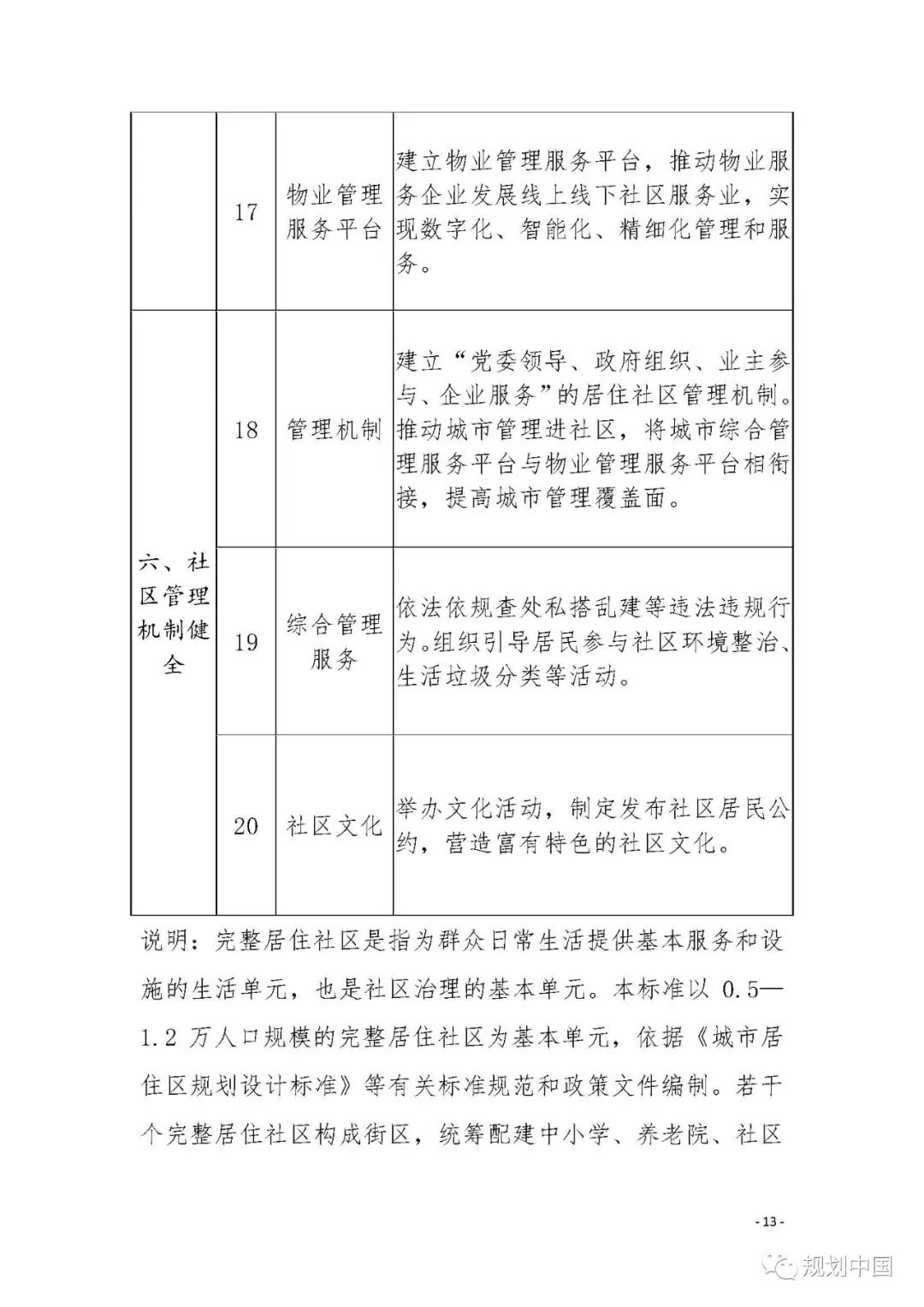 住房和城乡建设部等部门关于开展城市居住社区建设补短板行动的意见