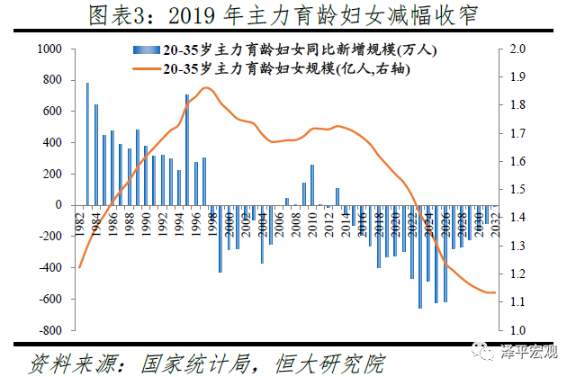 中国生育报告2020