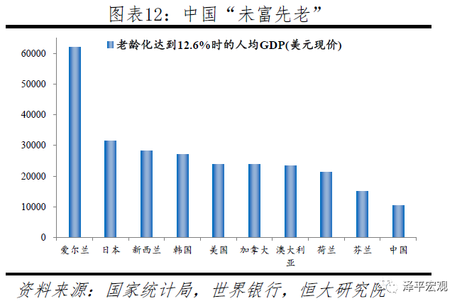 中国生育报告2020