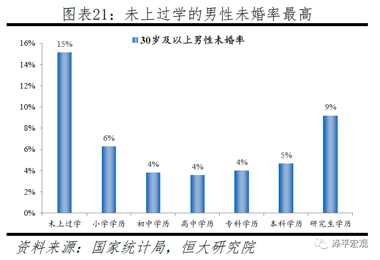 中国生育报告2020