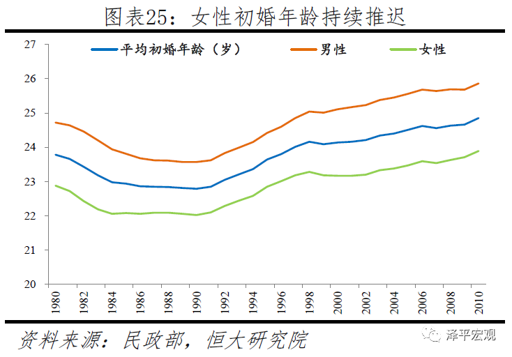 中国生育报告2020