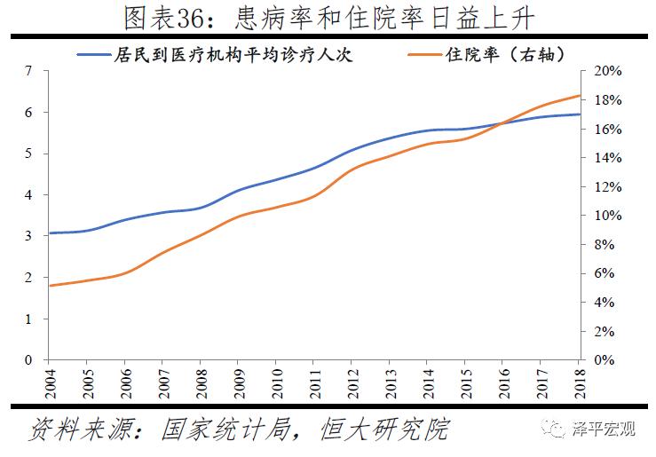 中国生育报告2020