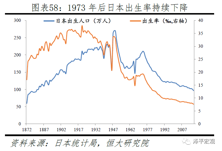 中国生育报告2020