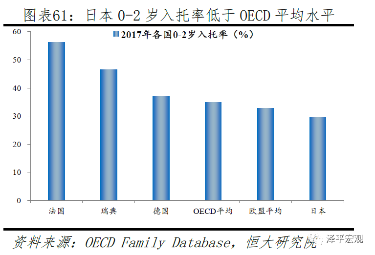 中国生育报告2020