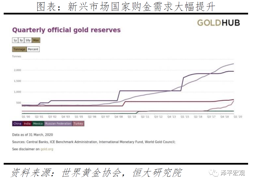 黄金价格走势预测:分析框架与未来展望——大类资产配置系列报告 黄金价格走势预测:分析框架与未来展望——大类资产配置系列报告