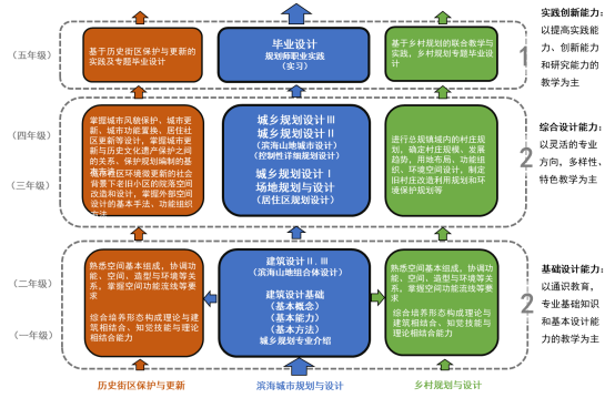 高考 | 院校推荐第十八期:扬帆起航、追逐梦想——青岛理工大学城乡规划专业欢迎你 高考 | 院校推荐第十八期:扬帆起航、追逐梦想——青岛理工大学城乡规划专业欢迎你