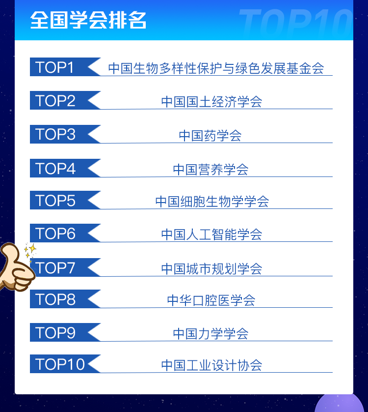 真给力!中国城市规划学会微信,排行第一:中国科协网络平台宣传评价排行榜发布 真给力!中国城市规划学会微信,排行第一:中国科协网络平台宣传评价排行榜发布