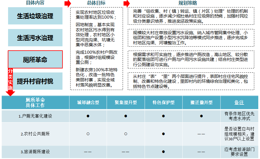 同衡佳作 | 云南省大理州南涧县乡村振兴系列规划 同衡佳作 | 云南省大理州南涧县乡村振兴系列规划