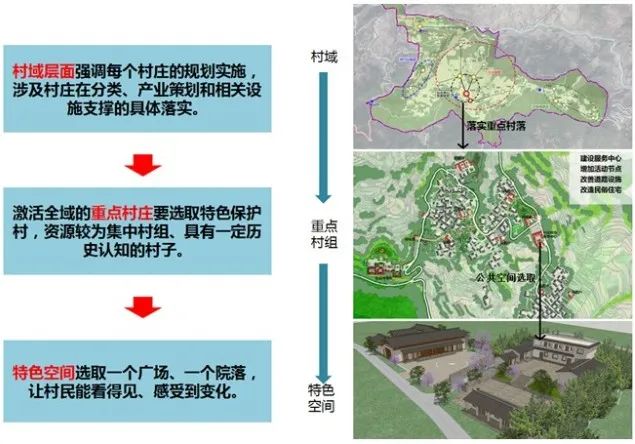 同衡佳作 | 云南省大理州南涧县乡村振兴系列规划 同衡佳作 | 云南省大理州南涧县乡村振兴系列规划