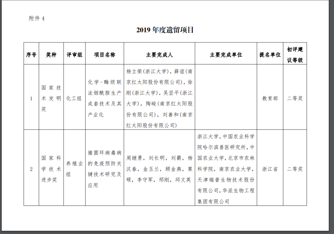 2020年度国家科学技术奖初评结果出炉，自然资源领域多个项目入围！