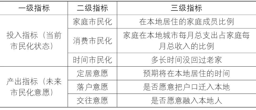 【Open Access】中国城市流动人口市民化空间分异与治理效率