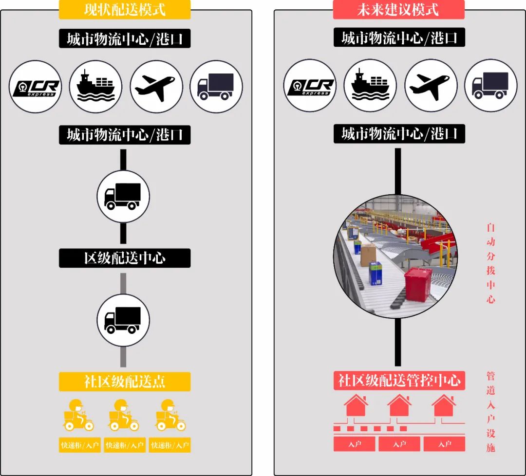 “宅”交通时代来了！