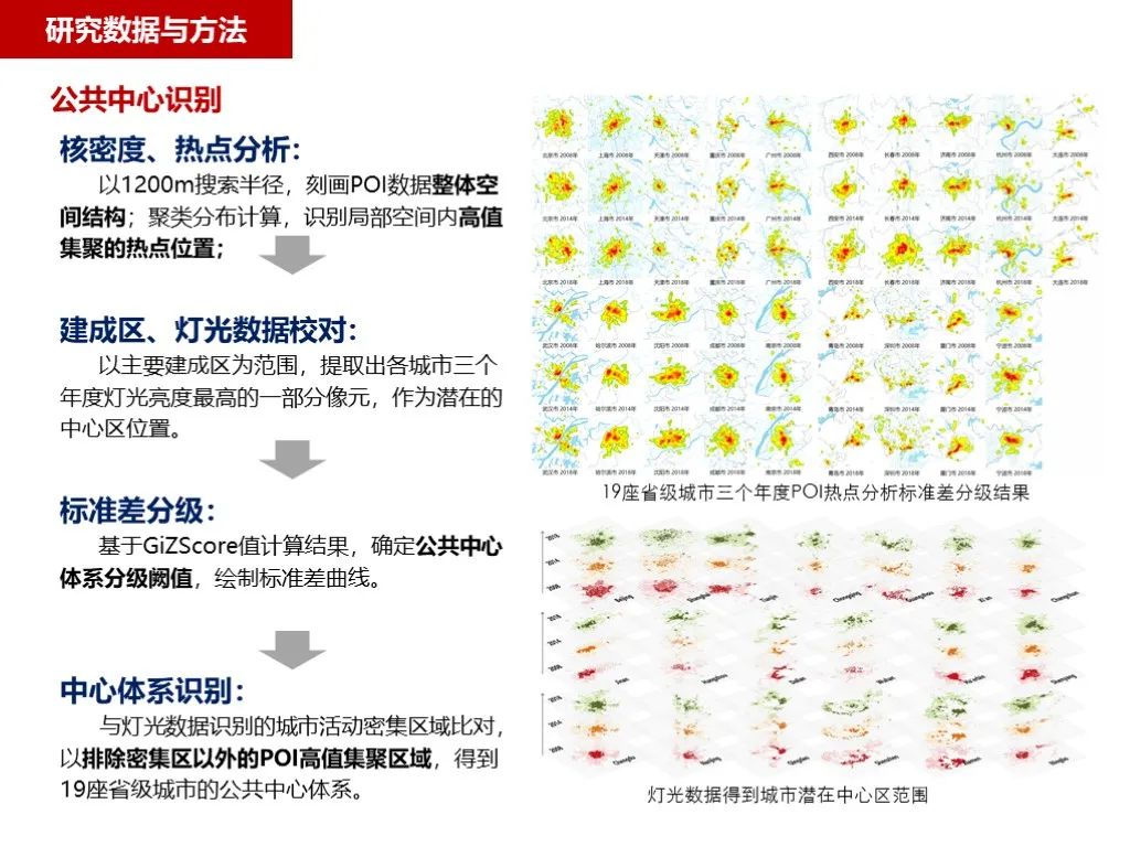 青年规划师在关注什么？2020上规院青年论坛全记录