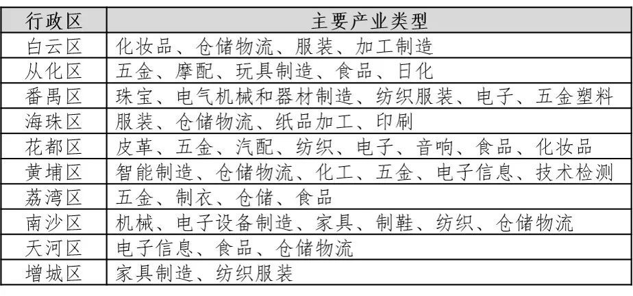 城市体检评估成果交流: 广州专篇——“老城市新活力”广州国土空间规划存量发展评估 城市体检评估成果交流: 广州专篇——“老城市新活力”广州国土空间规划存量发展评估