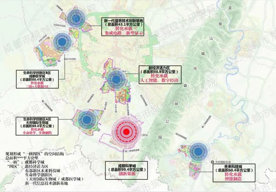 成渝地区双城经济圈建设背景下的成都规划探索