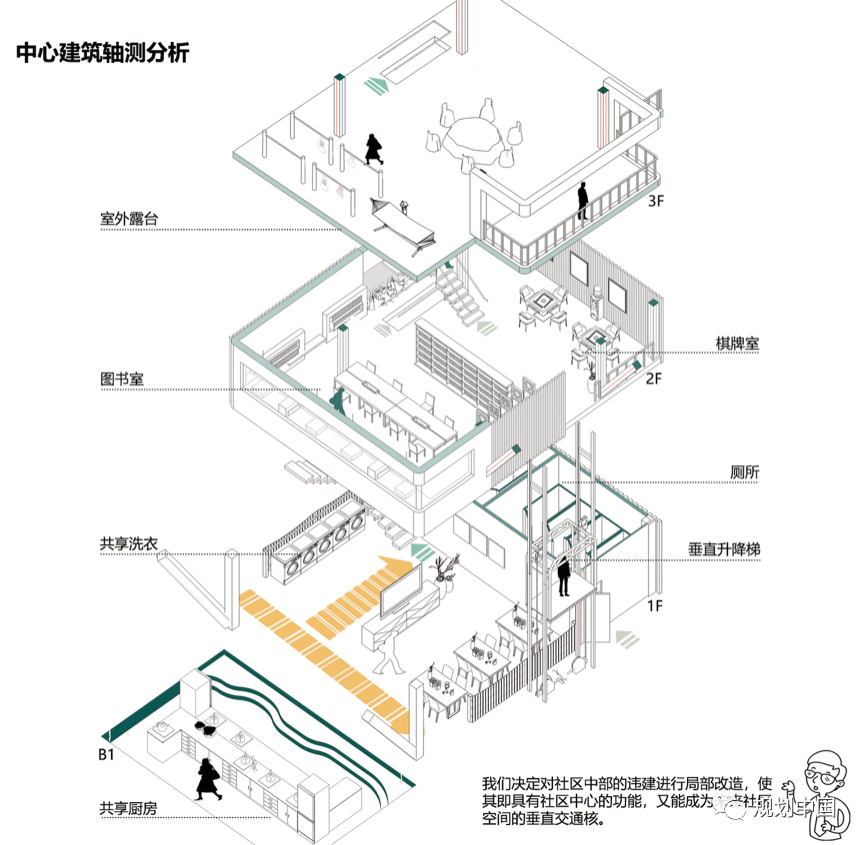 海师·海诗 | 槐树社区：万寿路街道老年友好型社区更新设计研究