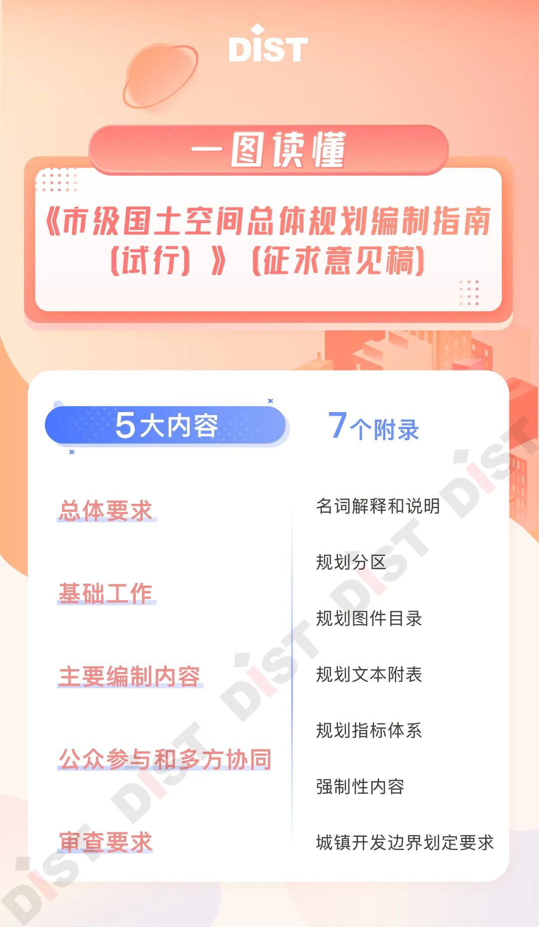一图读懂自然资源部《市级国土空间总体规划编制指南(试行)》(征求意见稿) 一图读懂自然资源部《市级国土空间总体规划编制指南(试行)》(征求意见稿)
