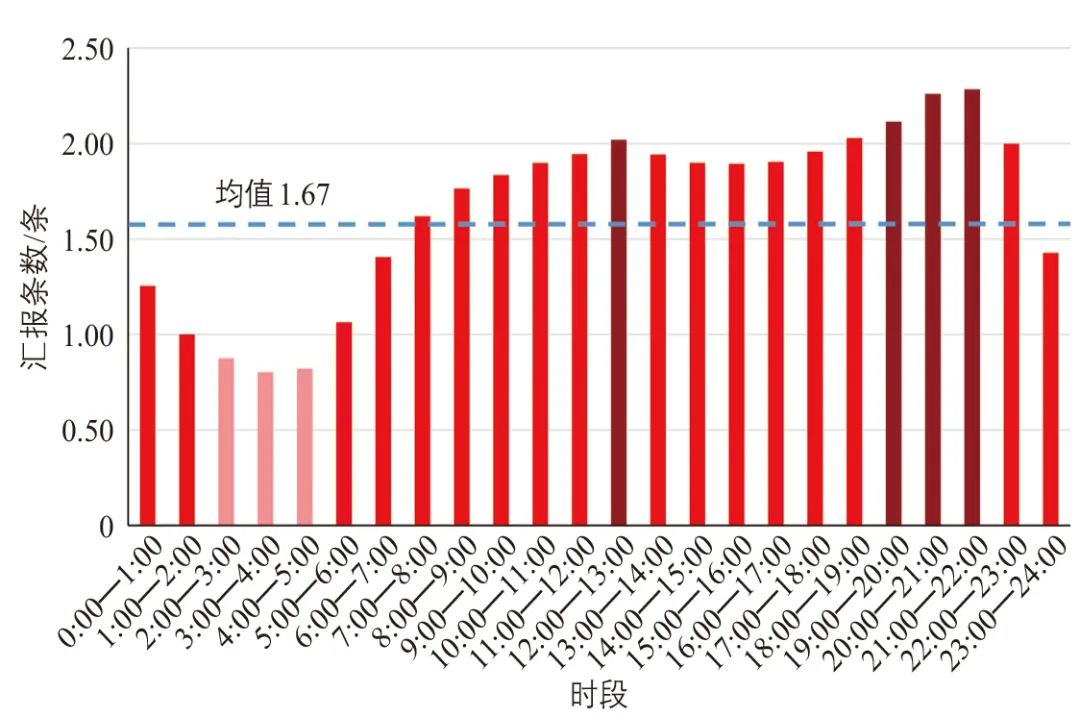 基于软件开发工具包(SDK)数据的人群空间活动分析 基于软件开发工具包(SDK)数据的人群空间活动分析