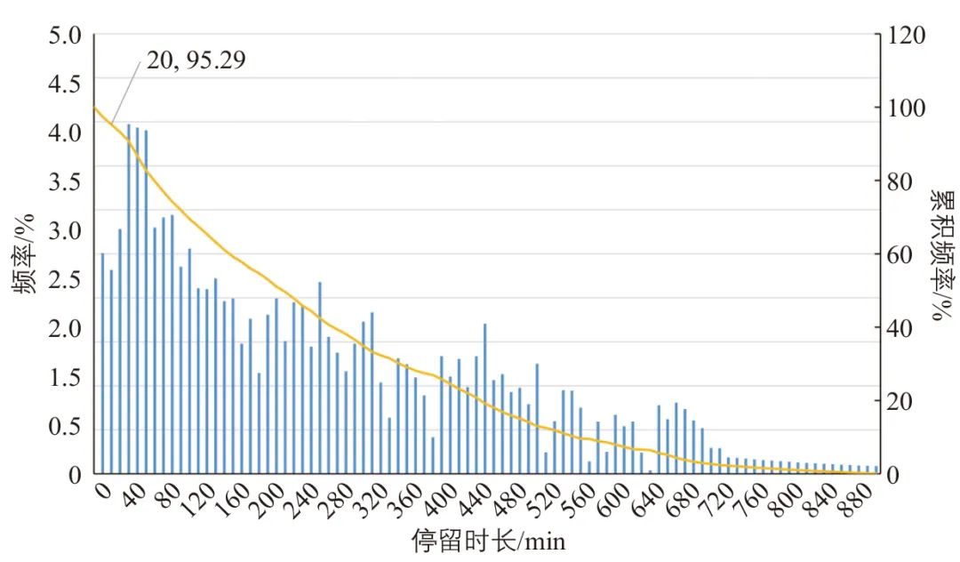 基于软件开发工具包(SDK)数据的人群空间活动分析 基于软件开发工具包(SDK)数据的人群空间活动分析