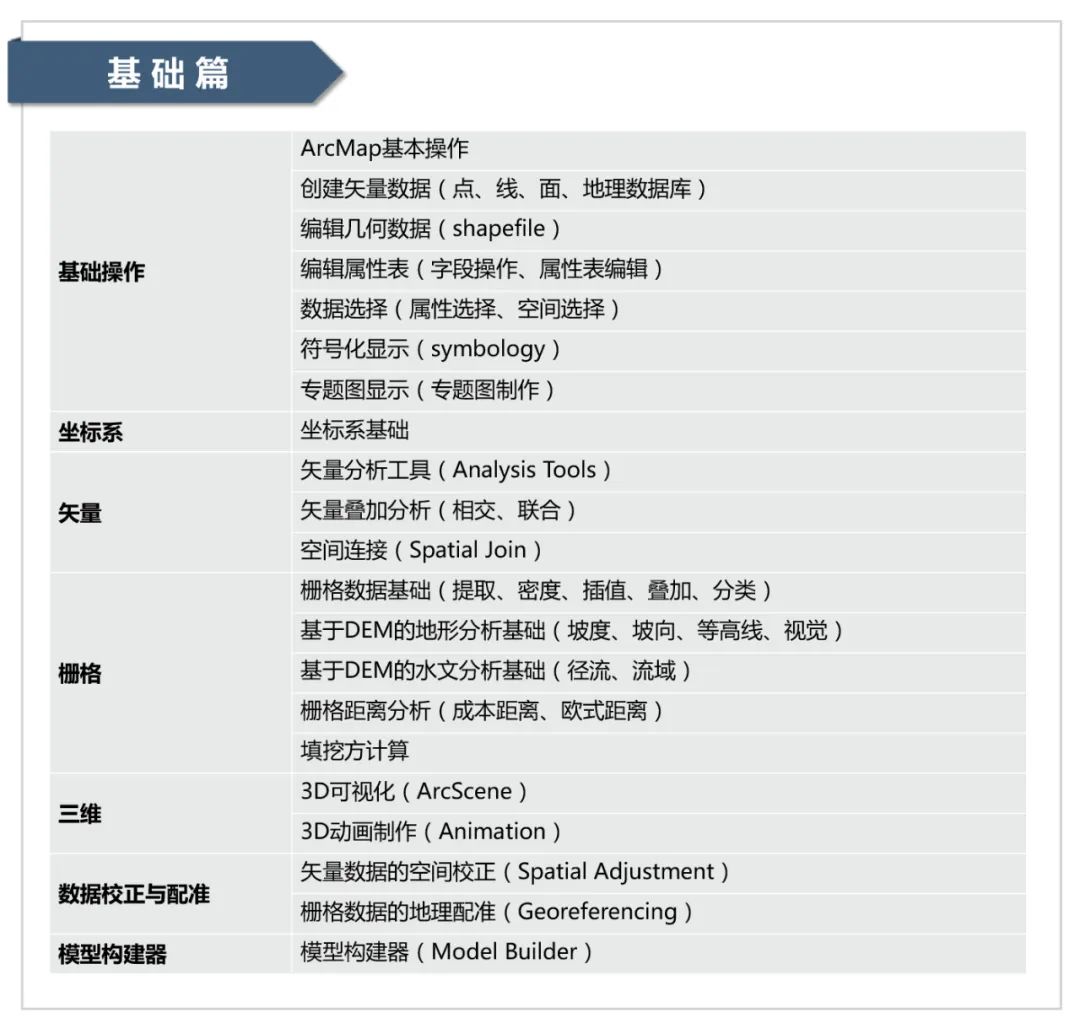 ArcGIS豪华教程，迎来内容升级 | 限时优惠