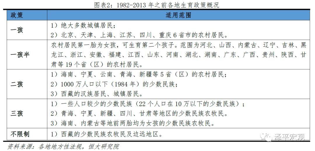 中国生育报告2020