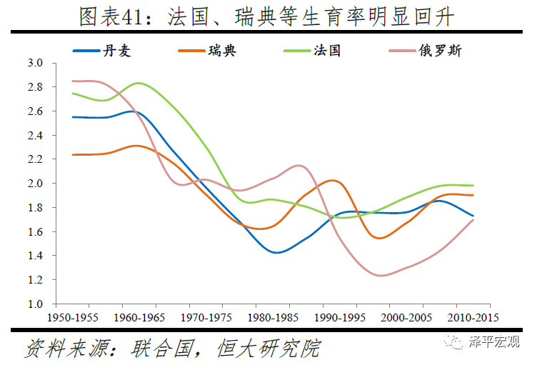 中国生育报告2020