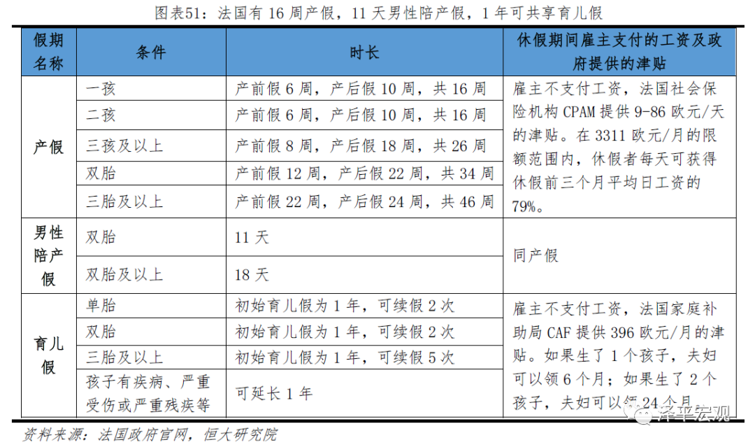 中国生育报告2020
