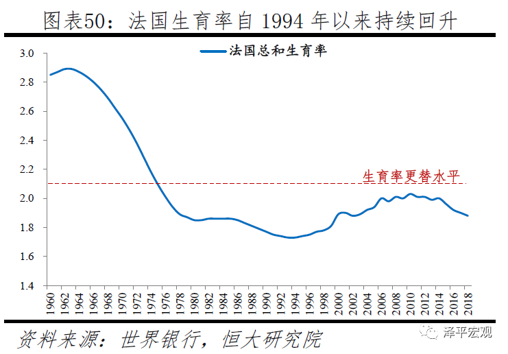 中国生育报告2020