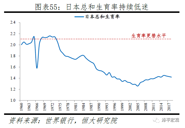 中国生育报告2020
