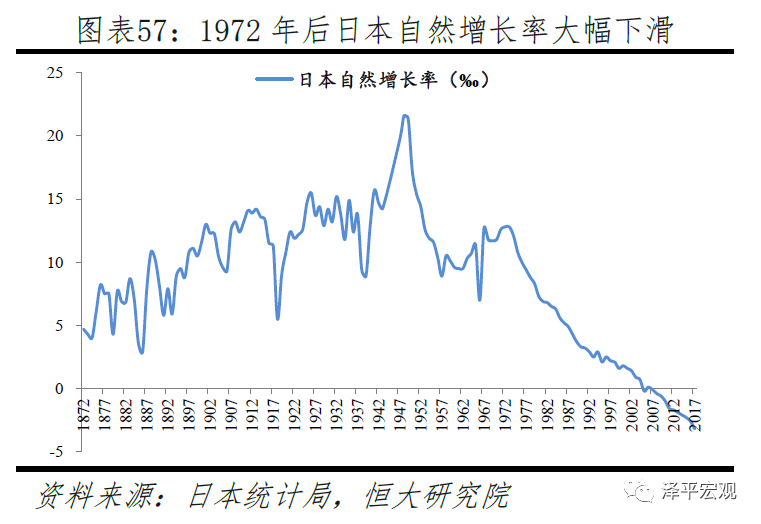 中国生育报告2020
