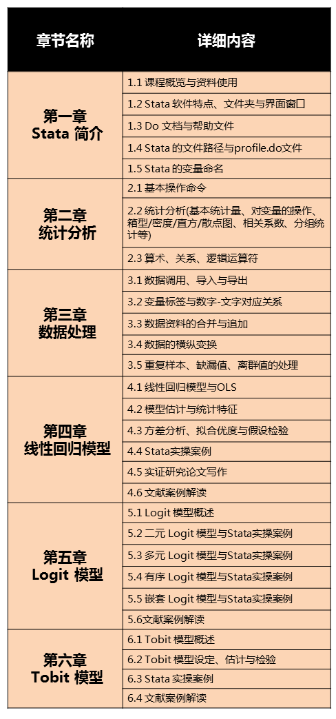 【完结篇】城市与交通实证研究模型、 文献案例及 Stata 应用丨城市数据派