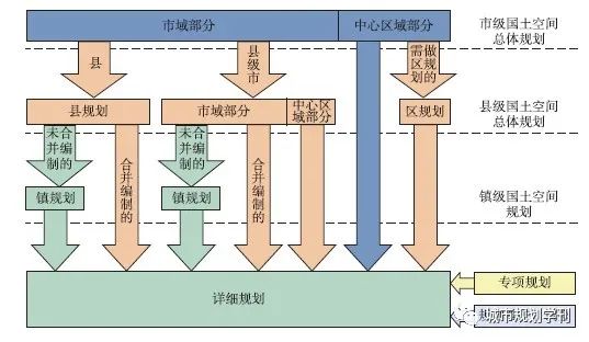 学术采撷 | 治理视角下县级国土空间总体规划定位研究 学术采撷 | 治理视角下县级国土空间总体规划定位研究