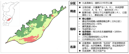 “一传到底”还是“市区协同”： 国土空间规划分级传导的昆明初探