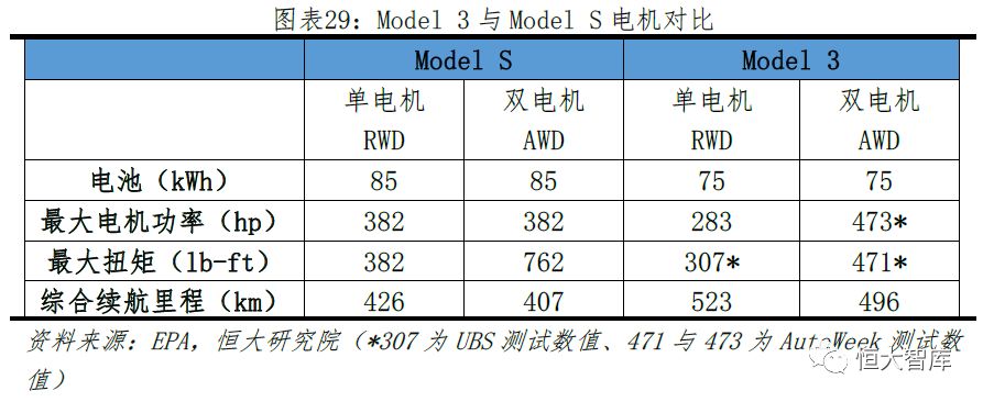 任泽平 连一席：解码特斯拉——中国会否诞生世界级新能源汽车巨头？