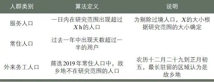 基于手机信令数据的中小城市区域联系及人口研究 基于手机信令数据的中小城市区域联系及人口研究